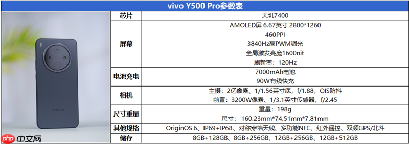 2亿像素的国民小旗舰!vivo Y500 Pro评测:超耐用超给力