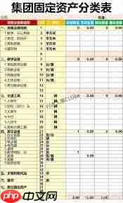 固定资产和办公用品有何区别