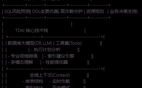 腾讯云TDAI：给数据库装上AI大脑，实现运维革命
