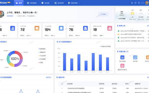 全面进化，智启新篇｜qKnow 知识平台商业版 2.0 正式发布：打造企业级“图谱 + 向量”双引擎智能知识中枢