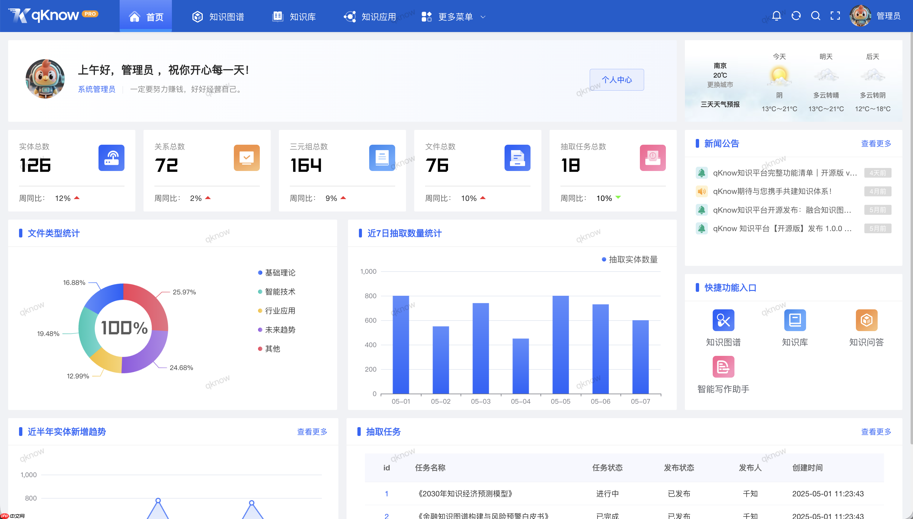 全面进化,智启新篇|qKnow 知识平台商业版 2.0 正式发布:打造企业级“图谱 + 向量”双引擎智能知识中枢