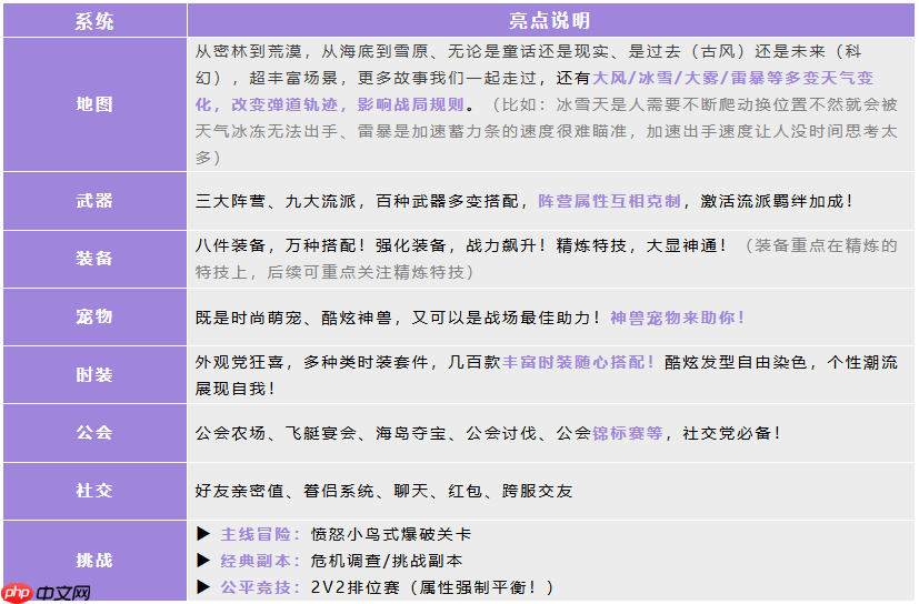《弹弹星球》新手超详细入坑攻略