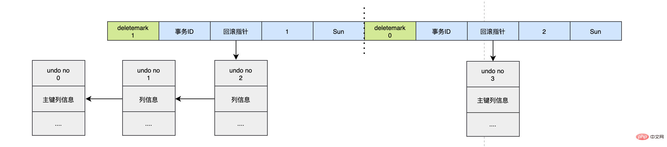 读完搞懂MySQL持久化和回滚(图文详解)