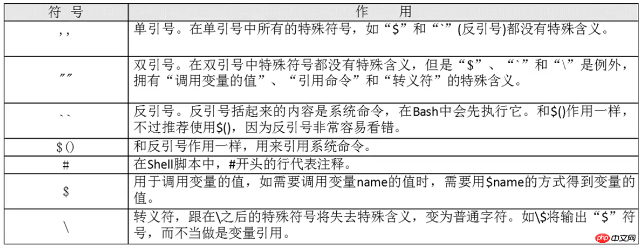详细介绍Linux中的通配符