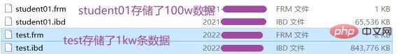 MySQL你必须要了解存储引擎