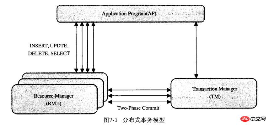 图文详解MySql中的事务