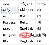 SQL Server使用CROSS APPLY与OUTER APPLY实现连接查询