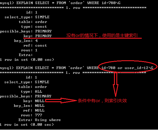 什么情况下mysql索引会失效?