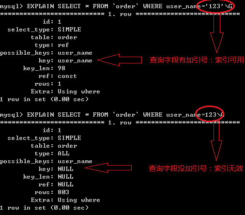 什么情况下mysql索引会失效？