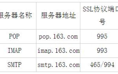 TP框架如何实现163或QQ邮件的收发