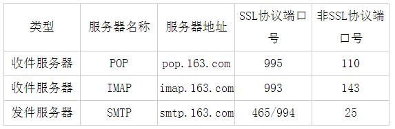 TP框架如何实现163或QQ邮件的收发