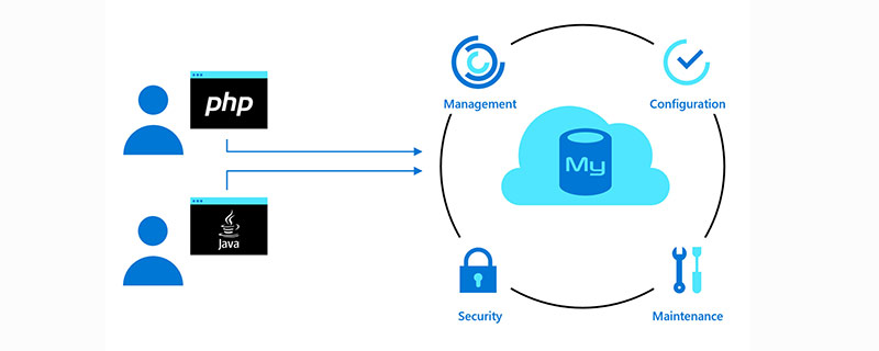 mysql统计一天产生多少条记录