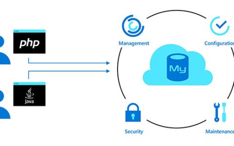 mysql如何设置表类型
