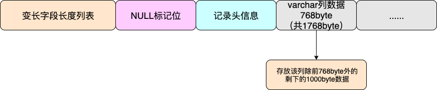 对MySQL的数据行和行溢出机制的理解