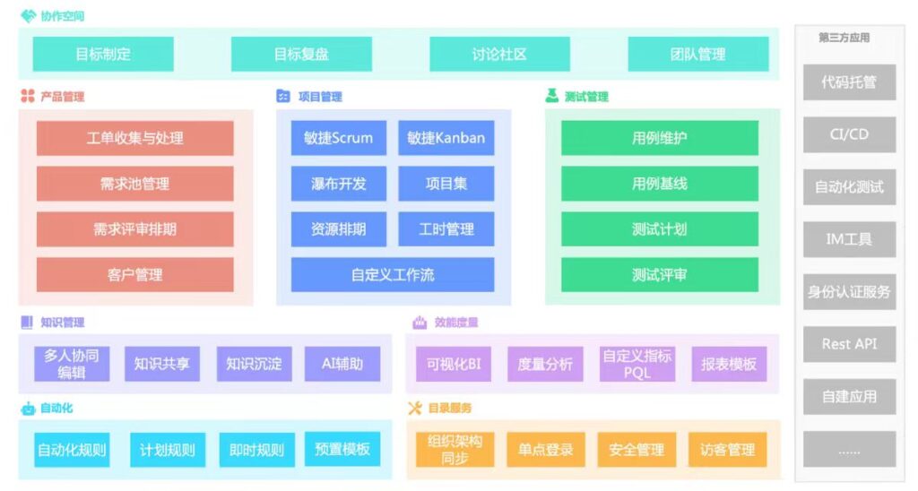 项目管理系统软件有哪些?9款对比测评