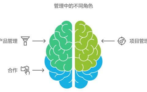 产品管理和项目管理有什么区别