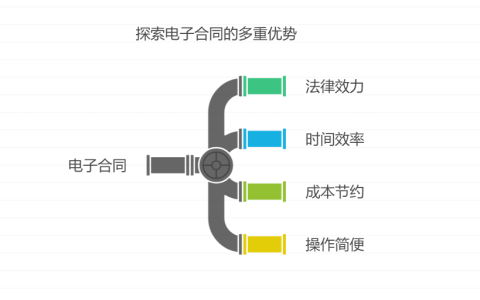 什么是电子合同，如何签订电子合同
