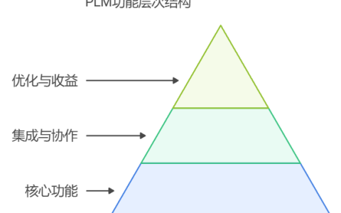PLM项目管理系统是什么？
