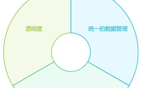 PLM项目管理系统的作用