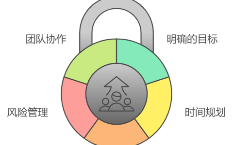项目管理如何有效进行