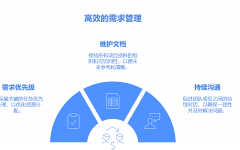 产品经理如何高效的进行需求管理
