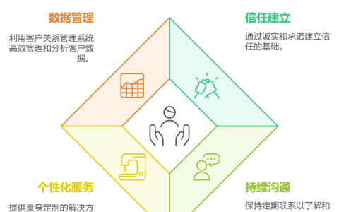如何进行客户关系维护，有什么具体办法