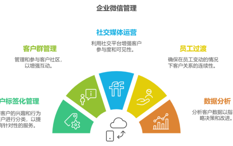 企业微信如何管理微信客户
