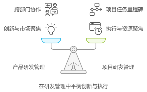 产品研发管理和研发项目管理的区别是什么