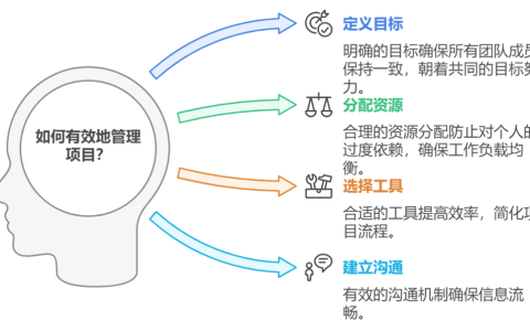 小公司该如何做好项目管理工作