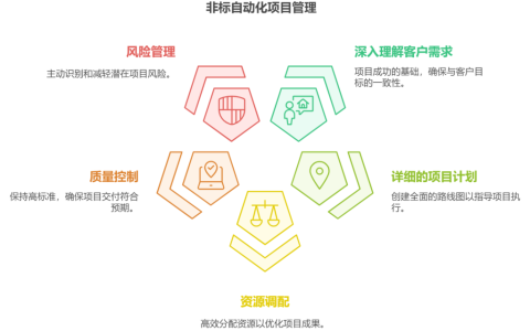 非标自动化项目管理如何做