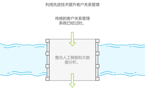 客户关系管理上有哪些新技术应用