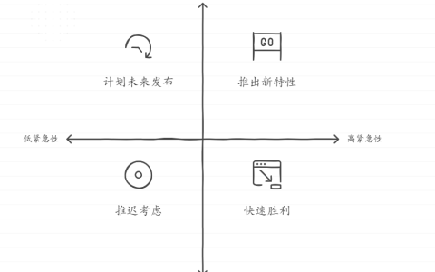 产品经理如何做好产品和需求管理