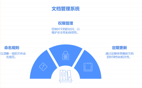 如何做好团队文档管理