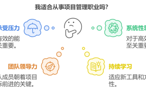 如何判断自己是否适合做项目管理