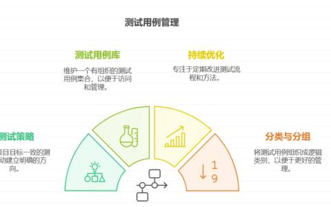 如何管理测试用例