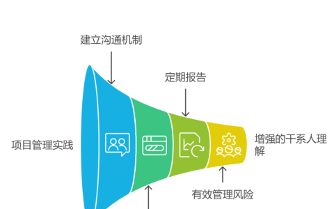 项目管理如何让项目干系人有效了解项目进度