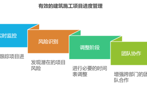 如何有效进行建筑施工行业的项目进度管理