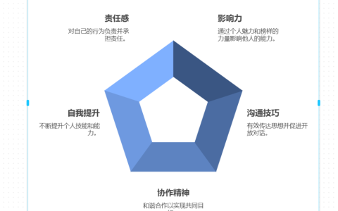 不是领导时该如何管理员工