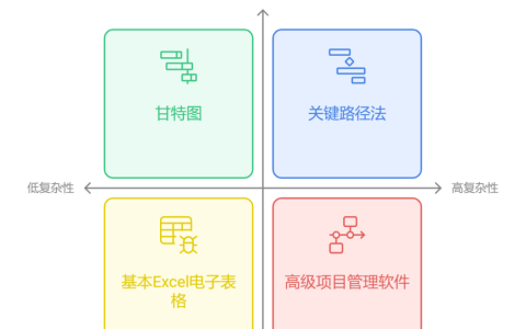 质控经理如何掌握项目进度、项目成本