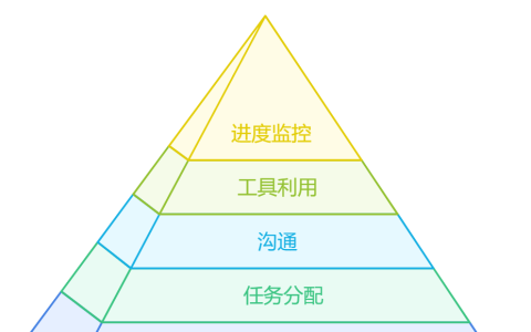 做项目管理的人如何把握员工进度与整体进度