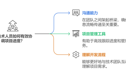 非技术人员怎样去协调开发项目进度