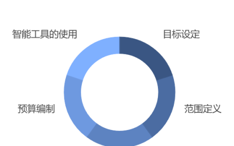 项目管理能力：核心技能与提升策略