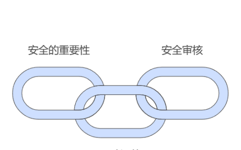 项目安全管理：关键策略和最佳实践