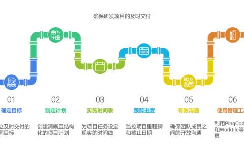 如何保障研发项目进度