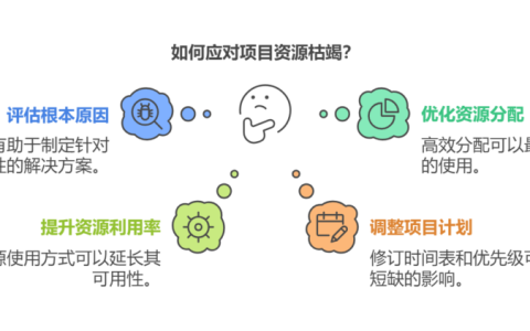 项目资源枯竭应该怎么做
