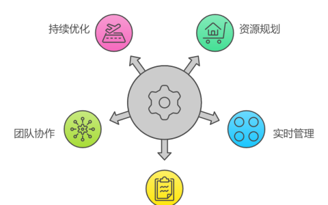 如何在项目管理中提高资源利用率