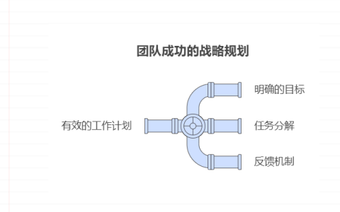 明年工作计划怎么写
