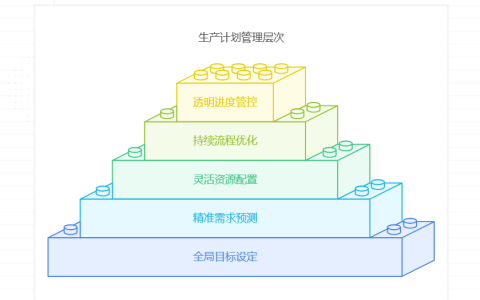 生产计划管理的思路和方法