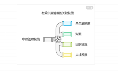 如何做好一个中层管理