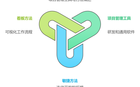 项目管理工具和方法有哪些？
